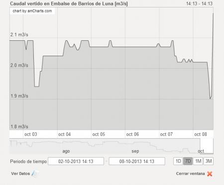 Re: ALARMA EN EL LUNA.....ya llegaron, puntuales.