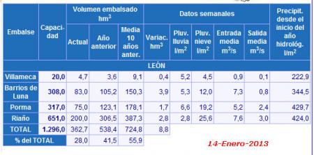 Re: Villameca el Río Tuerto y el río Porcos
