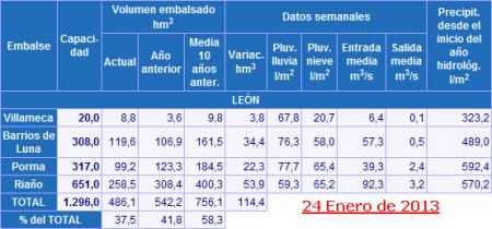 Re: Nuestros embalses mas cercanos, así están.....
