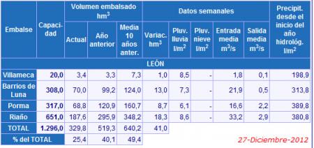 Re: Villameca el Río Tuerto y el río Porcos