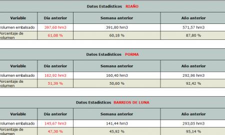 Re: Los embalses del Duero.......