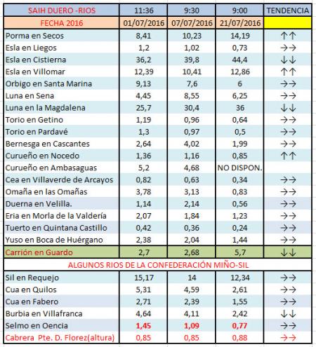 Re: GARAÑO-¿COMO BAJA?