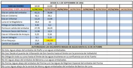 El Sil en Requejo ¿desvarío o equivocación?