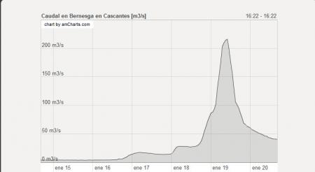 Ciclogénesis explosiva o 
