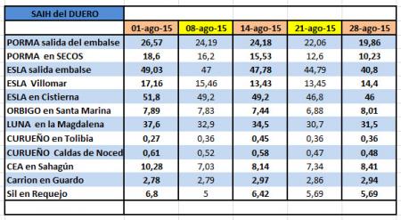 Re: Hasta que día puede pescar se el es la por debajo de riaño?