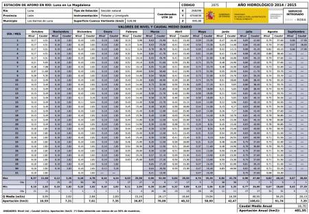 Re: Caudal medio relativo aproximado de los ríos
