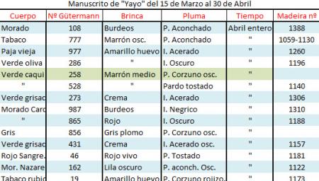 Re: duda sobre una mosca 