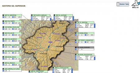 Re: Caudales en tiempo real