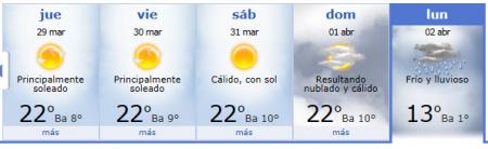 Re: Escapada a Leon para semana de apertura