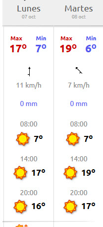 Re: Estado del Esla/Porma