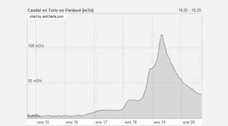 Ciclogénesis explosiva o 